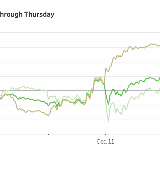 Heard on the Street Thursday Recap: Oracle's Outlook