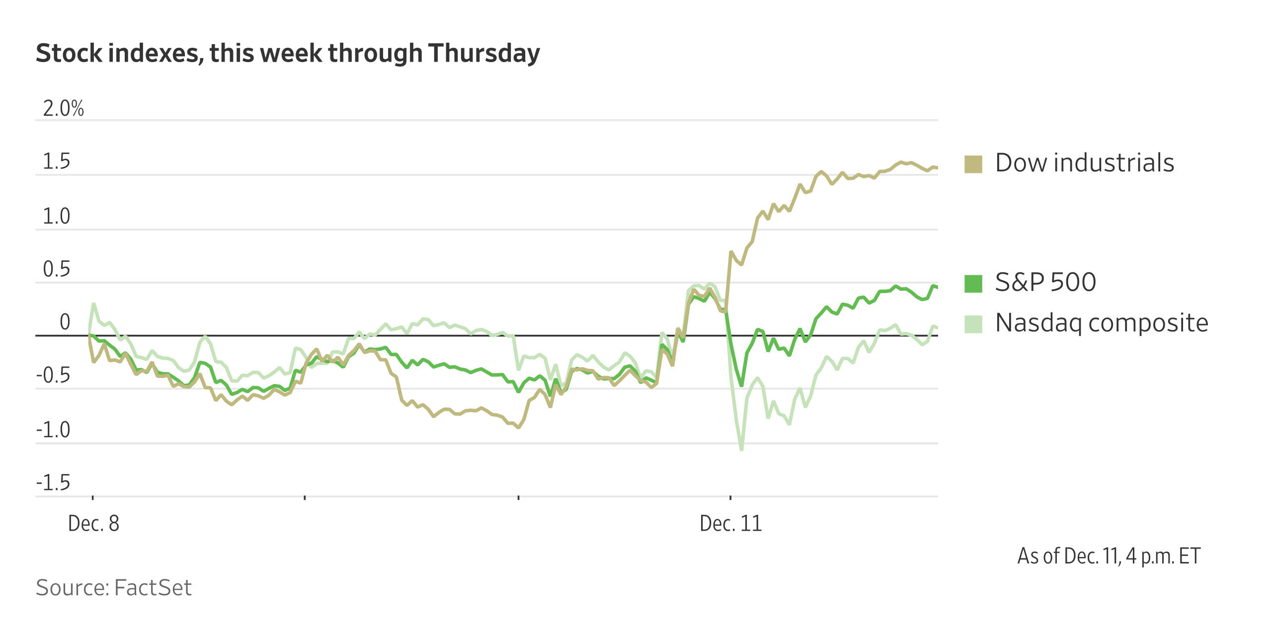 Heard on the Street Thursday Recap: Oracle's Outlook