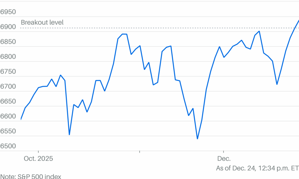 A 'Technical' Christmas Gift for Wall Street