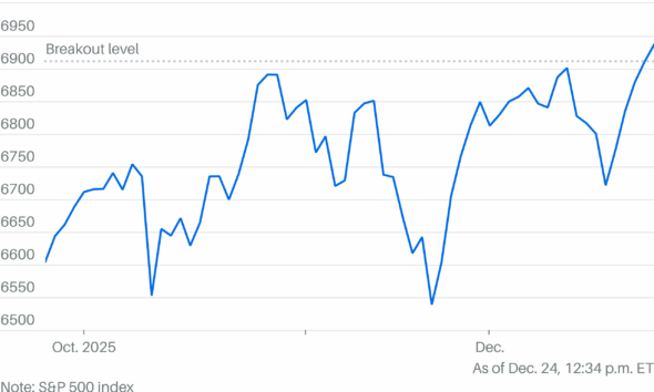 A 'Technical' Christmas Gift for Wall Street