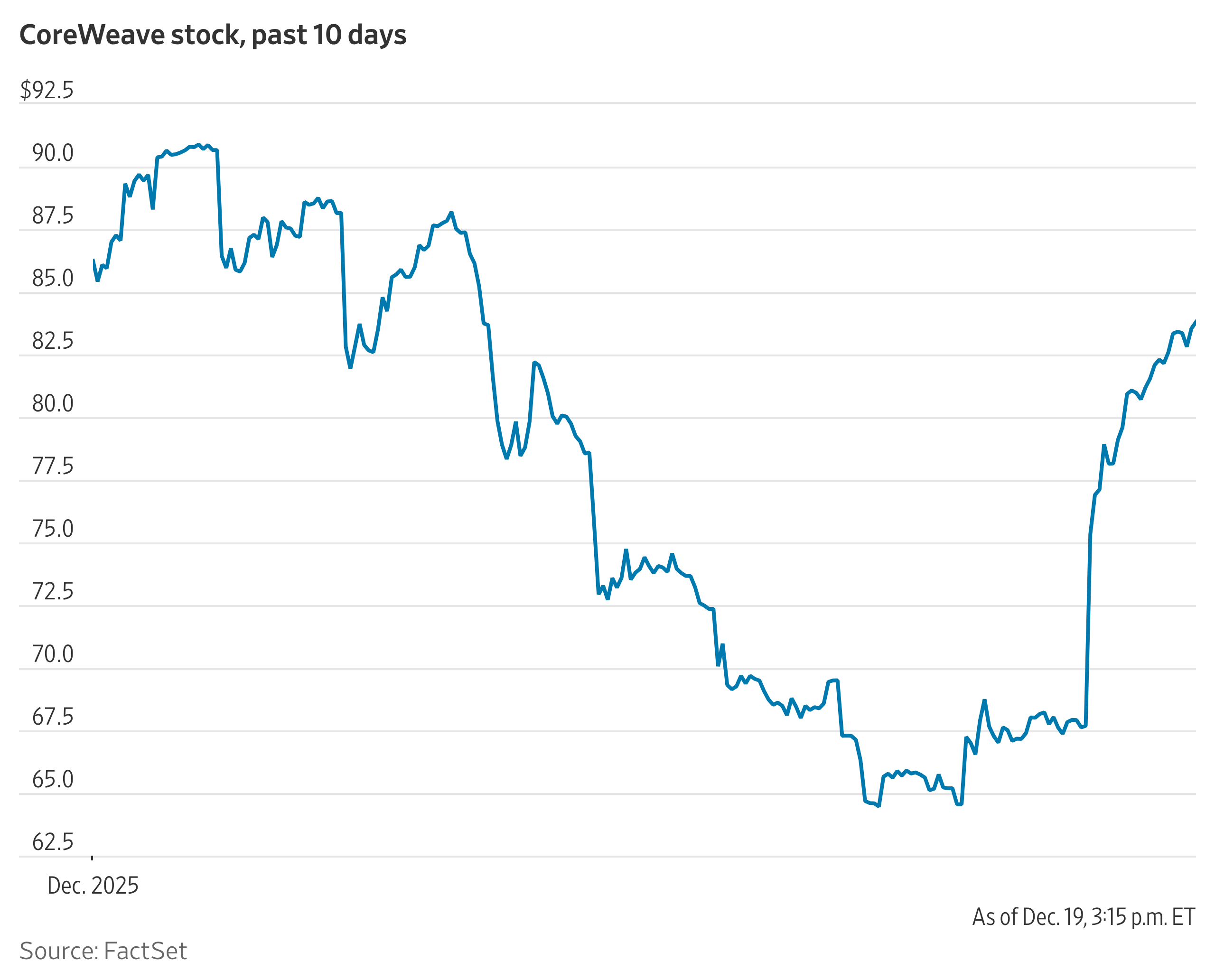 Robbie Whelan hedcut