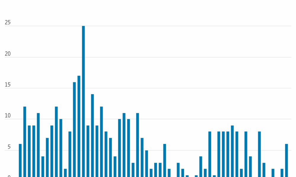 Who Votes on Interest Rates at the Fed?