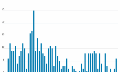 Who Votes on Interest Rates at the Fed?