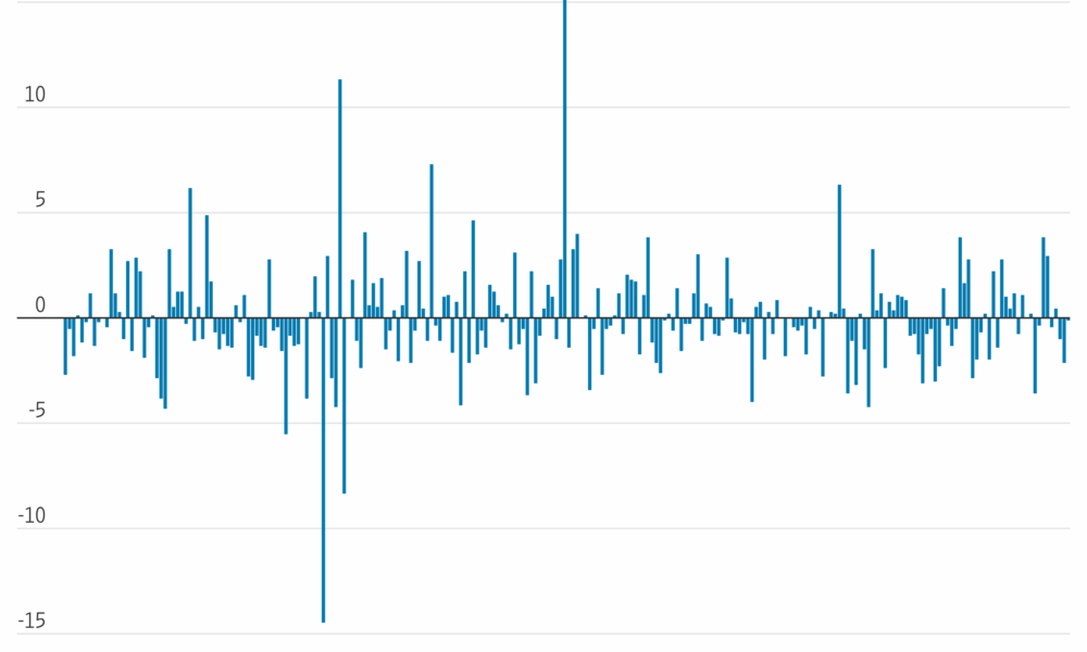 Nike's China Weakness Persists