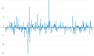 Nike's China Weakness Persists
