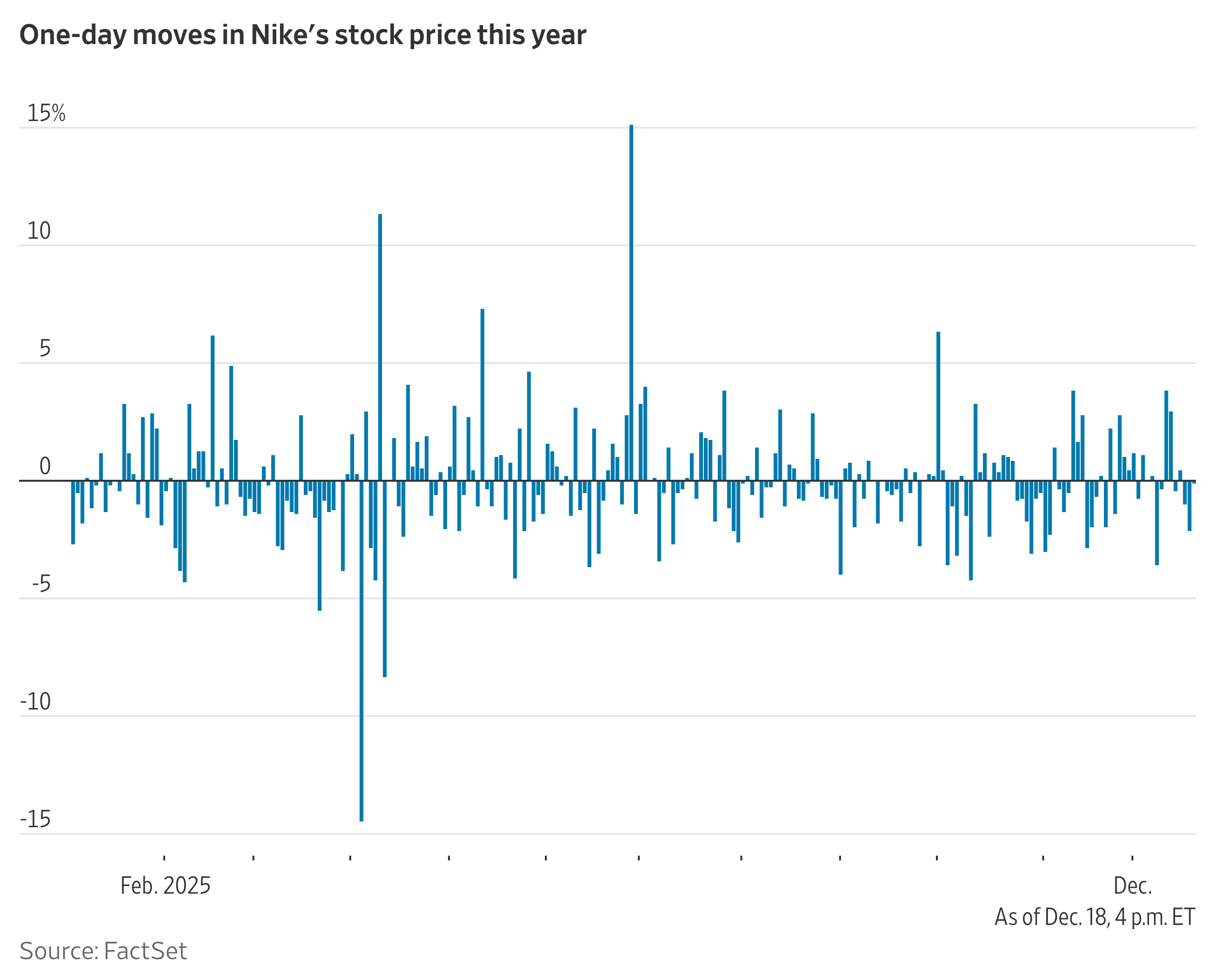 Nike's China Weakness Persists
