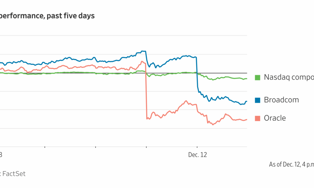 Fresh Concerns About AI Spending Are Rattling Wall Street
