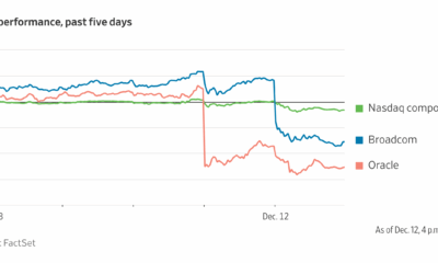 Fresh Concerns About AI Spending Are Rattling Wall Street