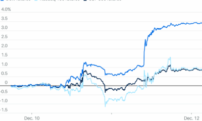Nasdaq Futures Drop With AI Fears Center Stage for Markets. Dow Rises.