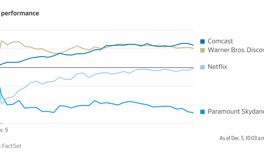 Netflix to Buy Warner Bros. After Split for $72 Billion