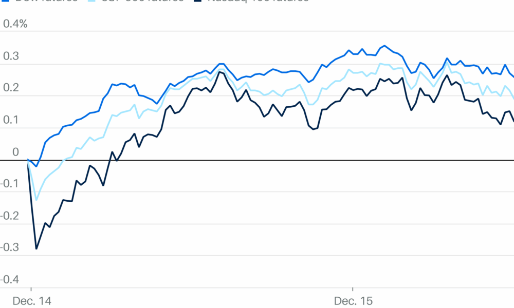 Stock Futures Rebound Following Brutal Tech Selloff