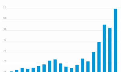 Here’s How Quickly Oracle Is Ramping Up Capital Spending