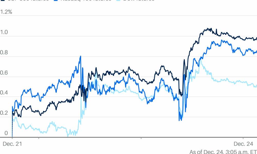 Markets Fall After S&P 500 Hits Record. The  Santa Rally Period Starts Today.