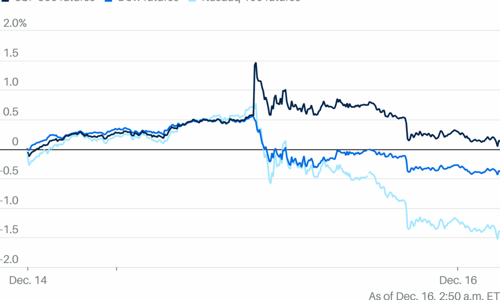 Stock Futures Drop Ahead of Key Economic Data