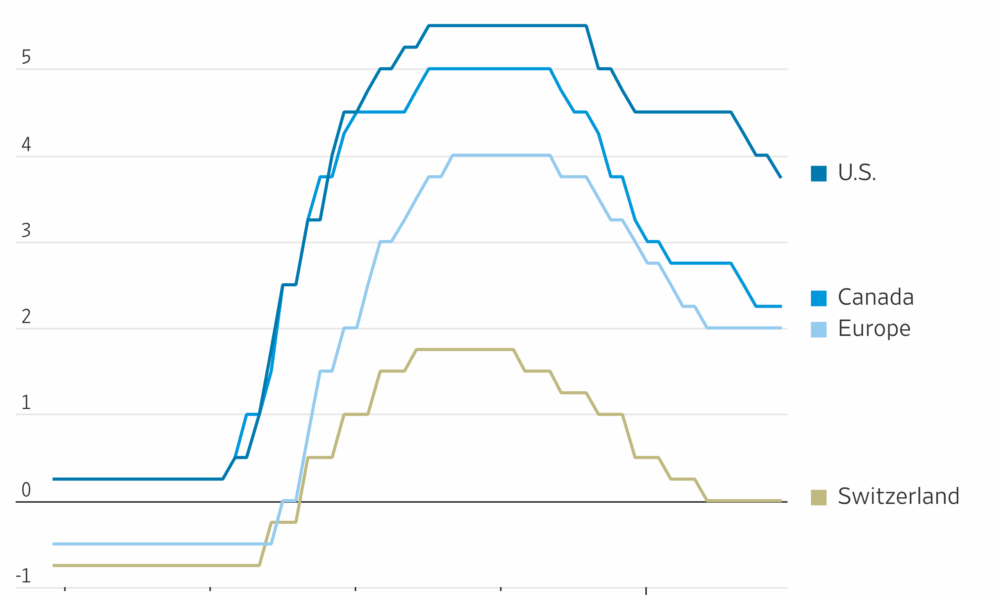 This Week Is a Central-Bank Bonanza