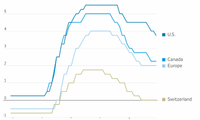 This Week Is a Central-Bank Bonanza