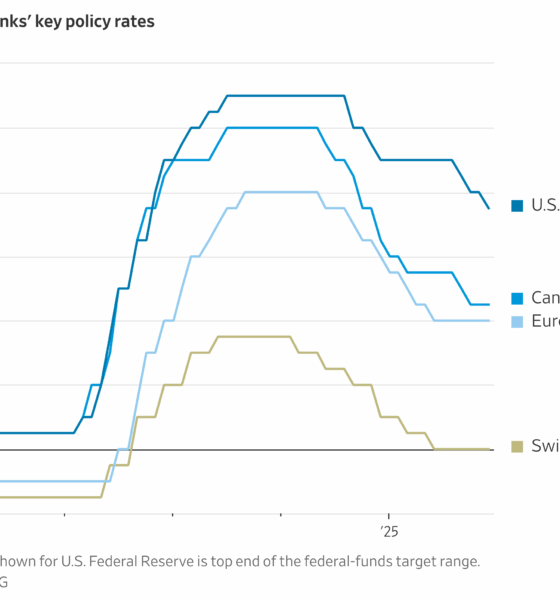 This Week Is a Central-Bank Bonanza