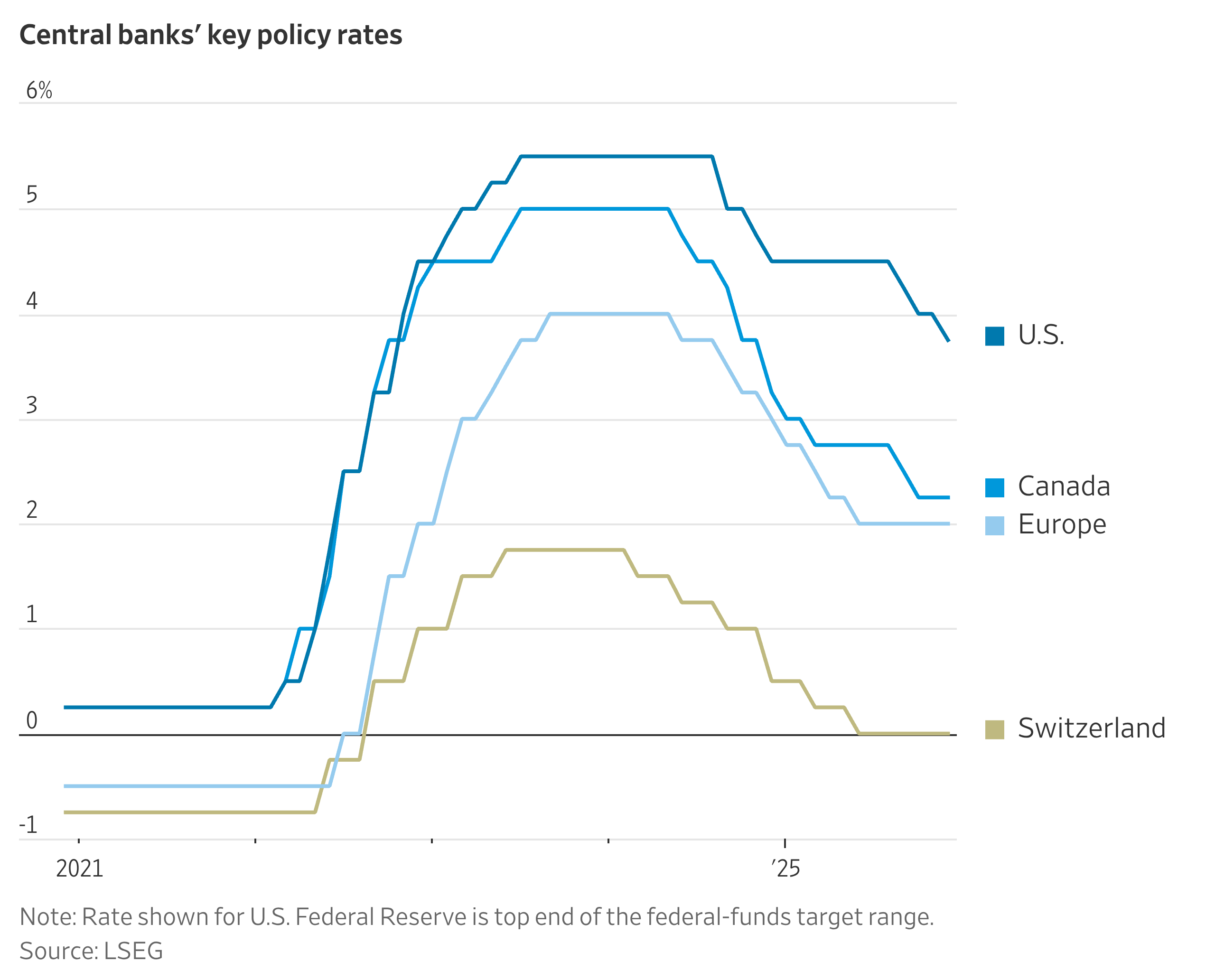 This Week Is a Central-Bank Bonanza