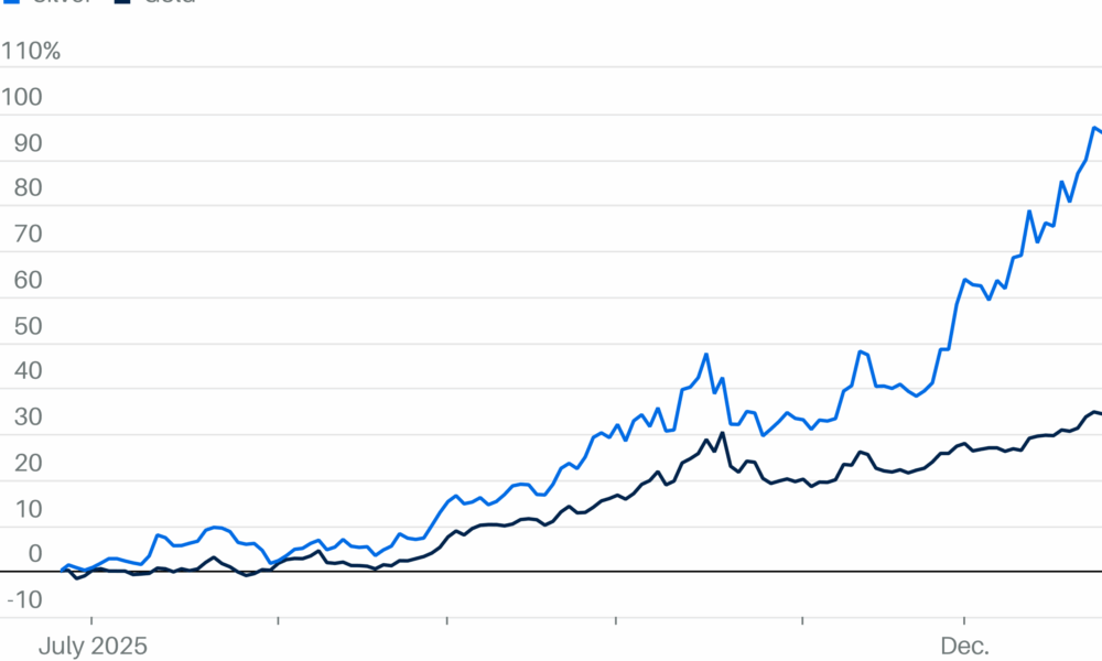 Gold, Silver Lose Some Luster