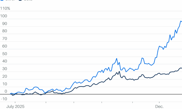 Gold, Silver Lose Some Luster