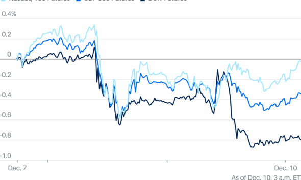 Markets Bake in Fed Rate Cut as Futures Stall. Why Powell's Comments Will Be Crucial.