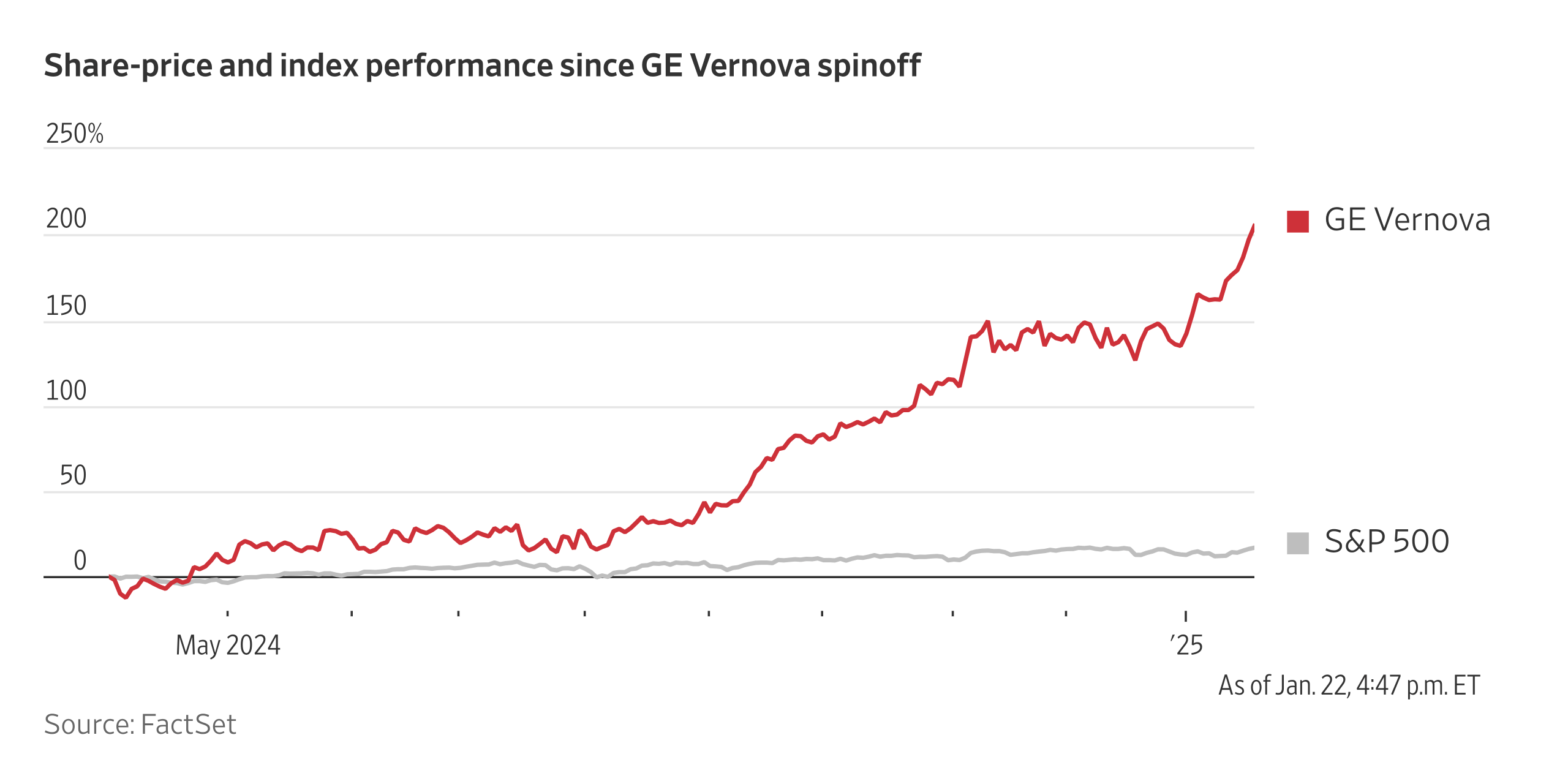 Jennifer Hiller hedcut