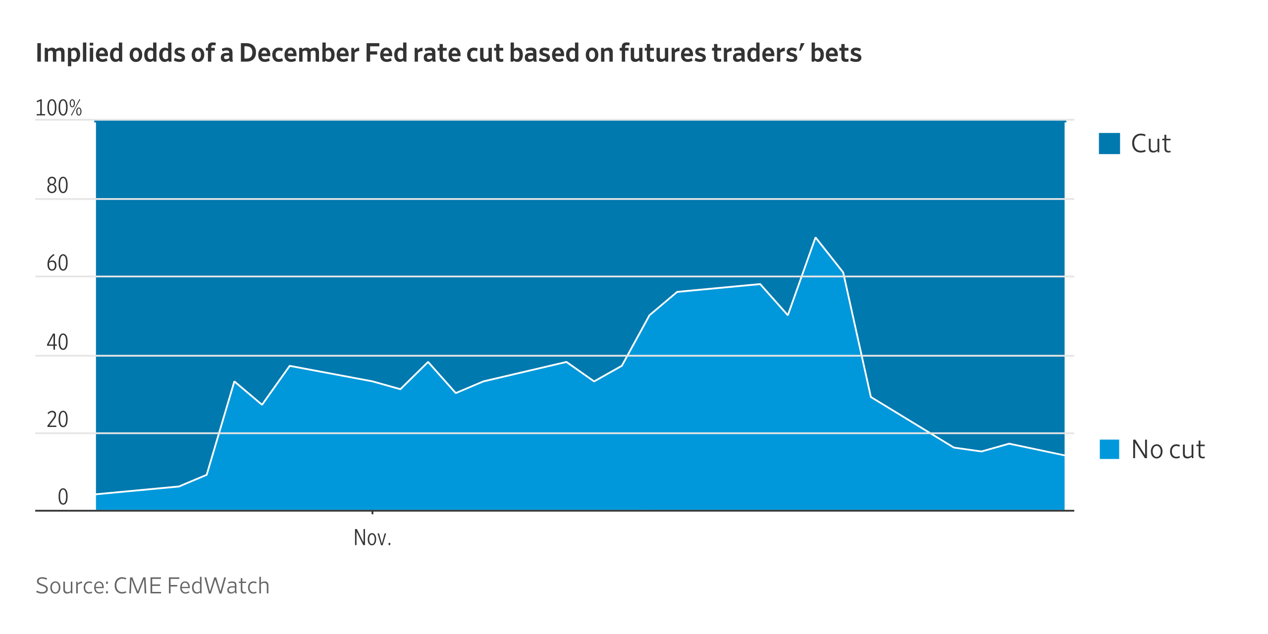 Spencer Jakab hedcut