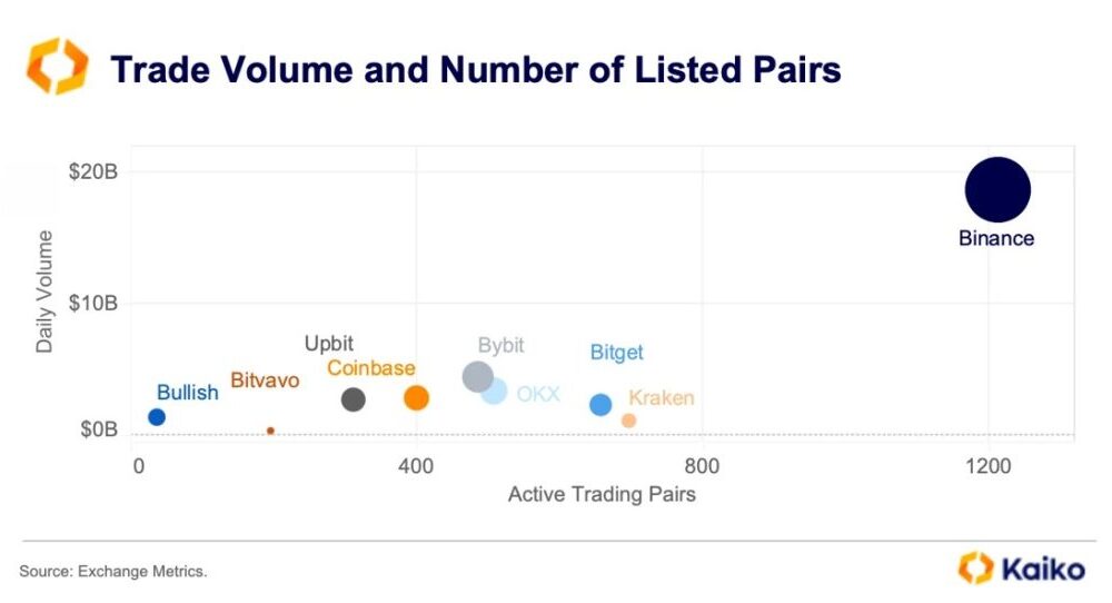 The Day Trading Died: Why AGI Might Be the Last Market Maker
