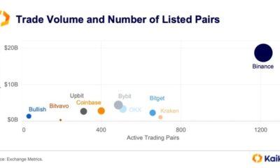 The Day Trading Died: Why AGI Might Be the Last Market Maker