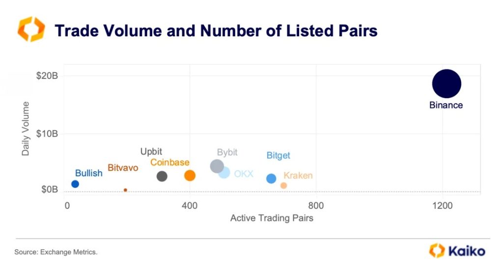 The Day Trading Died: Why AGI Might Be the Last Market Maker