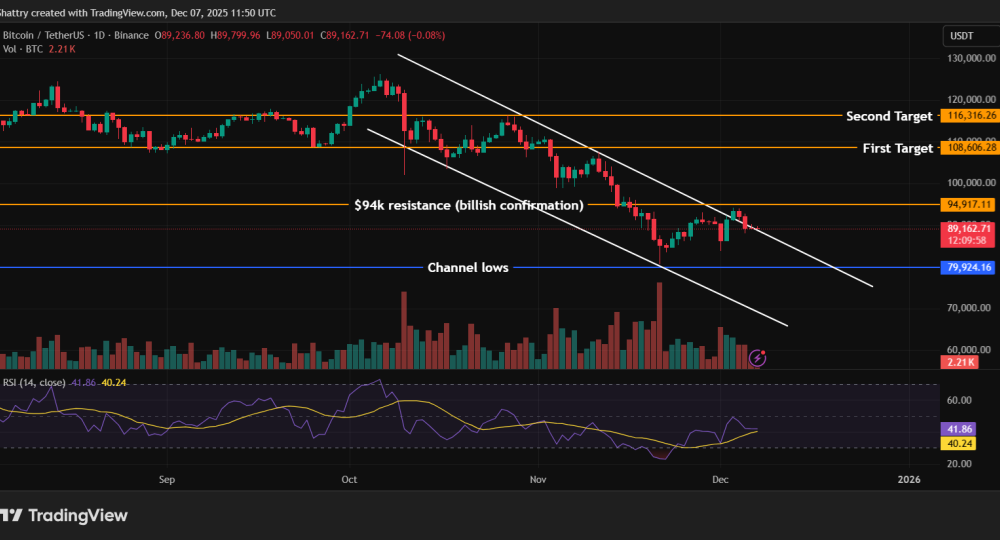 Bitcoin Price Analysis - Bitcoin Chart