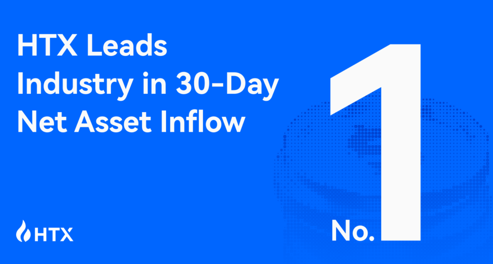 HTX takes the crown for the most net inflows of $583.7M over the past 30 days