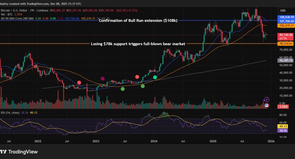 Bitcoin Price Prediction - Bitcoin Price Chart