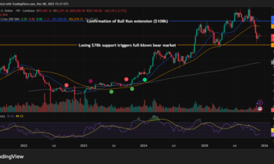 Bitcoin Price Prediction - Bitcoin Price Chart