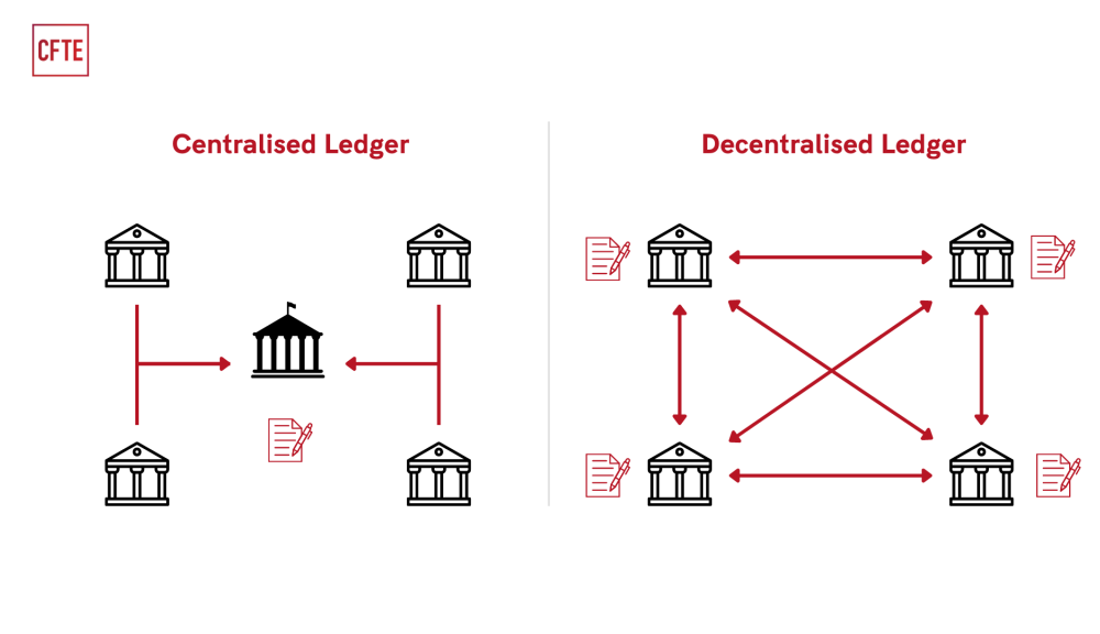 Crypto Trading for US Banks - Centralized vs Decentralized Ledger