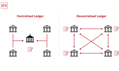 Crypto Trading for US Banks - Centralized vs Decentralized Ledger
