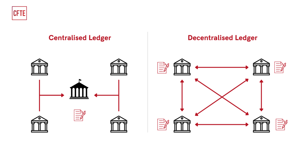 Crypto Trading for US Banks - Centralized vs Decentralized Ledger