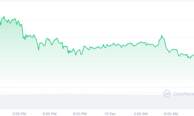 Ethereum Rises As Altcoin Season Fear Eases And Select Tokens Join The Move