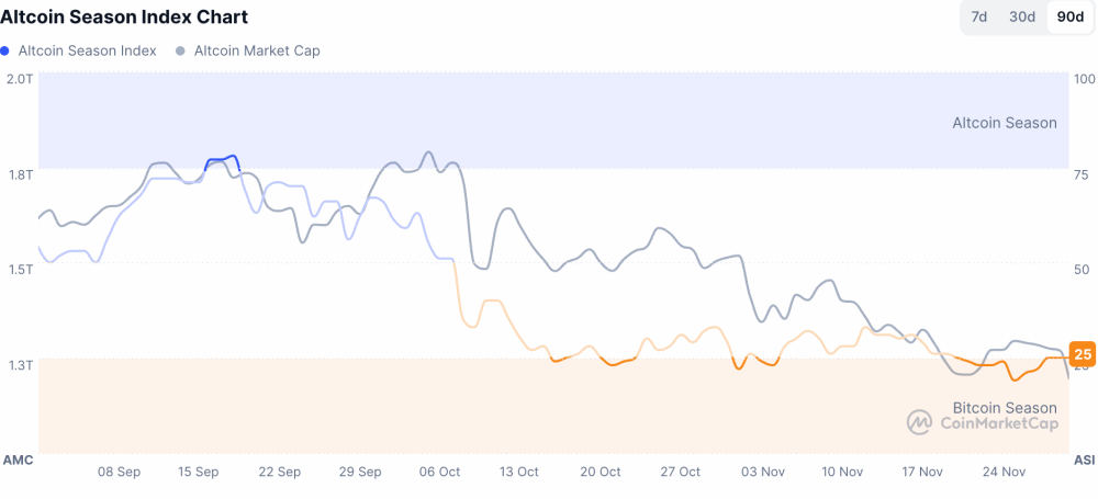 Federal Reserve and Bank of Japan Indicators Hit Crypto, Market Losses Deepen