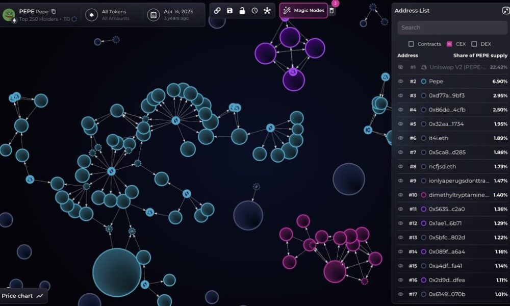 Did One Entity Kill PEPE’s Fair Launch? Bubblemaps Flags 30% Genesis Hoard, $2M Dump
