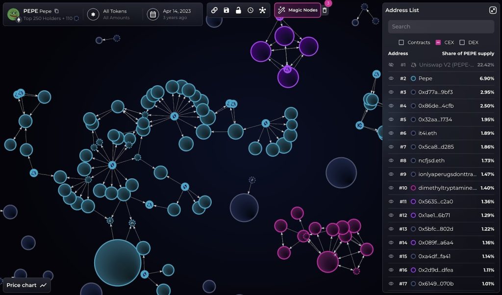 Did One Entity Kill PEPE’s Fair Launch? Bubblemaps Flags 30% Genesis Hoard, $2M Dump
