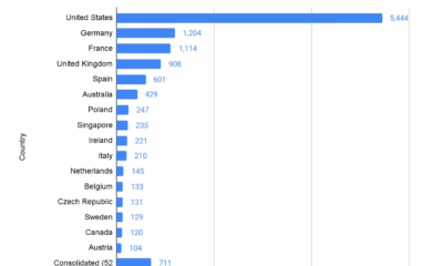 Coinbase Law enforcement requests by country of origin