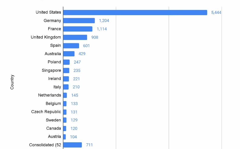 Coinbase Law enforcement requests by country of origin