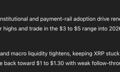 New ChatGPT Predicts the Price of XRP, Dogecoin, Shiba Inu by the End of 2025