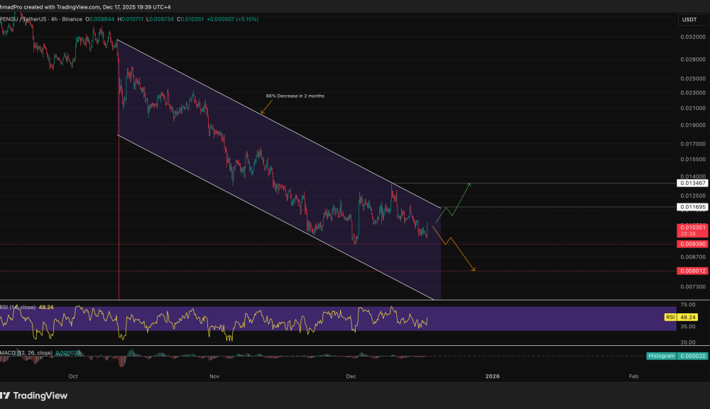 Pudgy Penguins Price Prediction: PENGU Price Crashes 20% in a Week, Is a Recovery Possible this December?