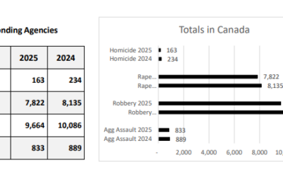 California Governor Targets Trump’s Crypto Pardons: CZ, Ulbricht Branded ‘Criminal Cronies’