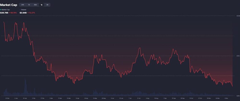 Prediction Markets vs Meme Coins: Is This Where Crypto’s Next Alpha Lives?
