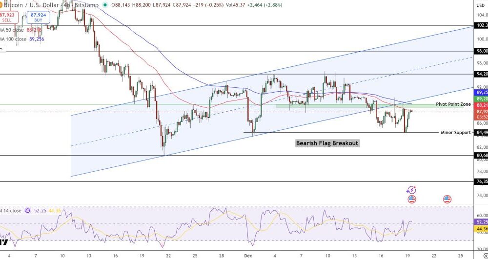 Bitcoin Price Prediction: Can the BTC Price Push Above $90,000 With the Latest BoJ Rate Hikes?