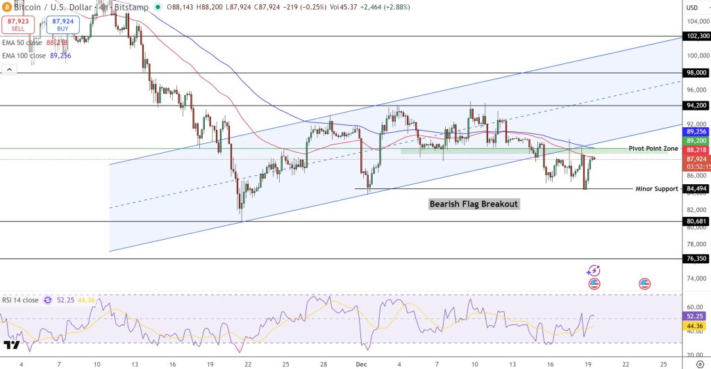 Bitcoin Price Prediction: Can the BTC Price Push Above $90,000 With the Latest BoJ Rate Hikes?