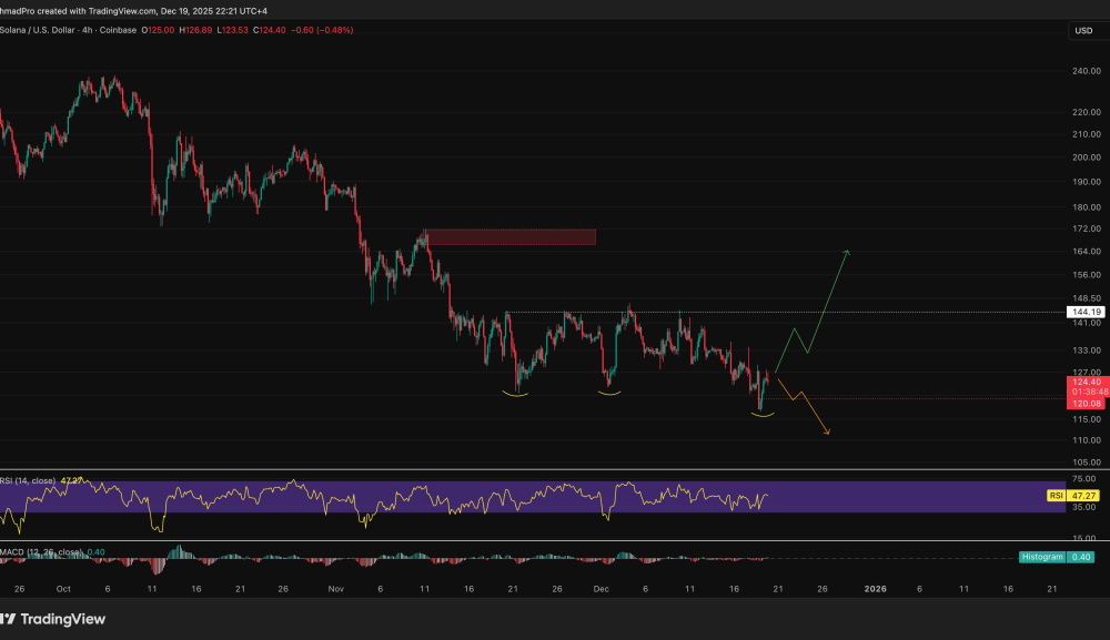 Solana Price Prediction: Can SOL Reverse The Massive 40% YoY Price Collapse?